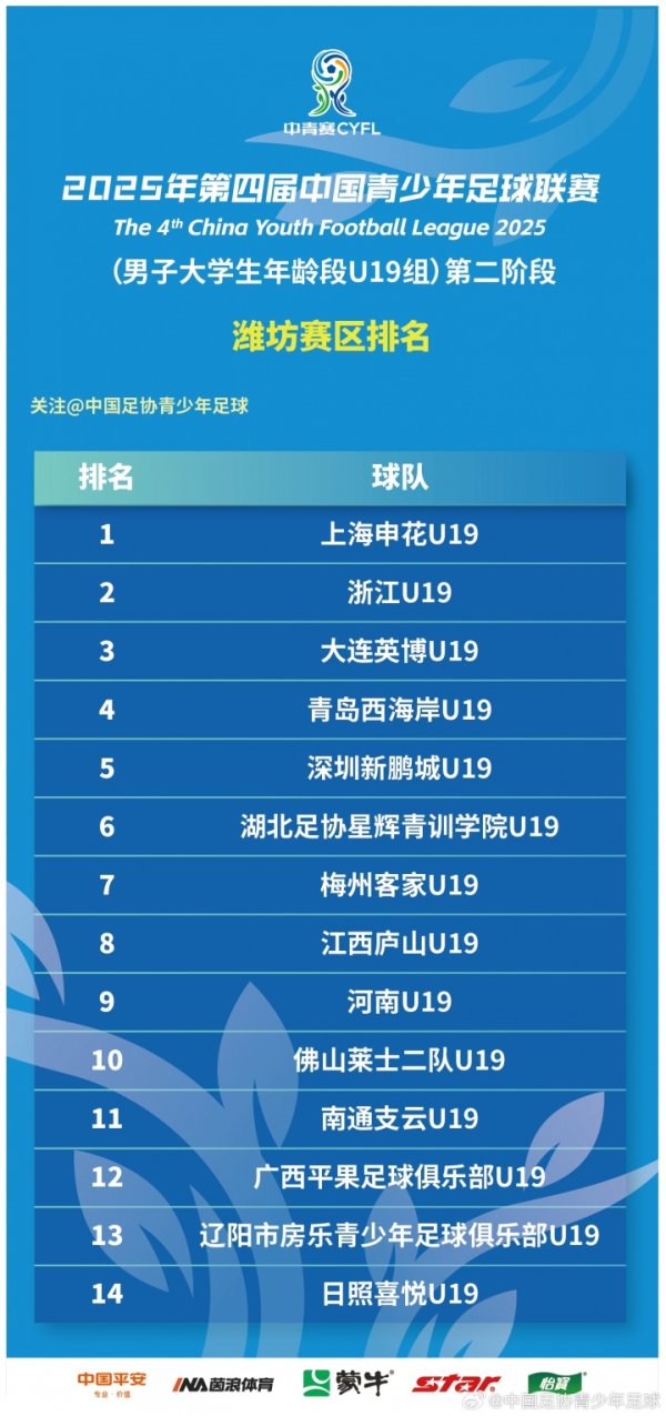 16强出炉！第四届中青赛（男人大学年级段U19组）第二阶段端正