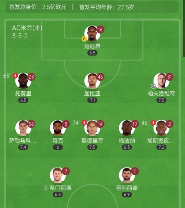 真啃老了！40岁的魔笛热区遮掩全场，中场搭档奇克和福法纳8射1正