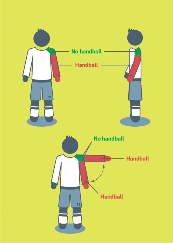 索博禁区争顶时肩膀/胳背部位触球，裁判未作暗意