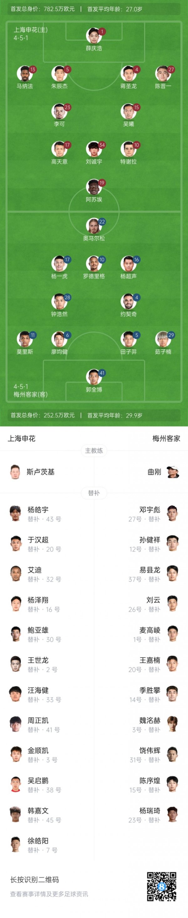 申花vs梅州首发：3外助PK4外助！刘诚宇、李可出战，罗德里格登场