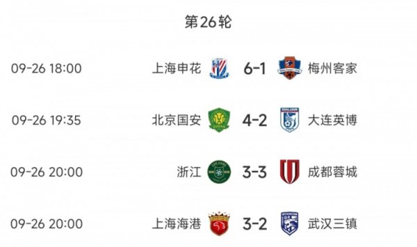 进球之夜！今晚4场中超联赛共打入24球，场均6球