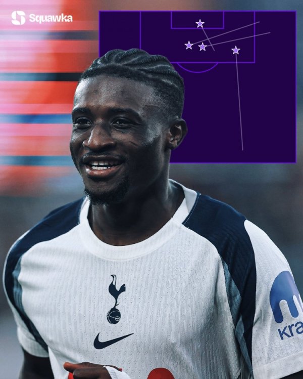 热刺强援！库杜斯本赛季英超送出4记助攻，与格拉利什并排最多