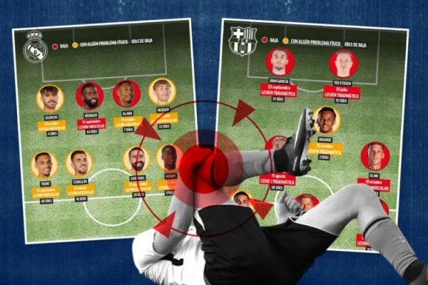 彼此让东说念主！马卡：皇萨8东说念主缺席国度德比，另有8东说念主肉体仍在还原