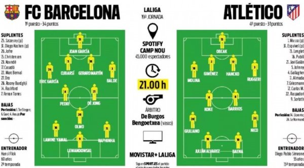 每体推测巴萨vs马竞首发：莱万对决阿尔瓦雷斯，马丁搭档库巴西