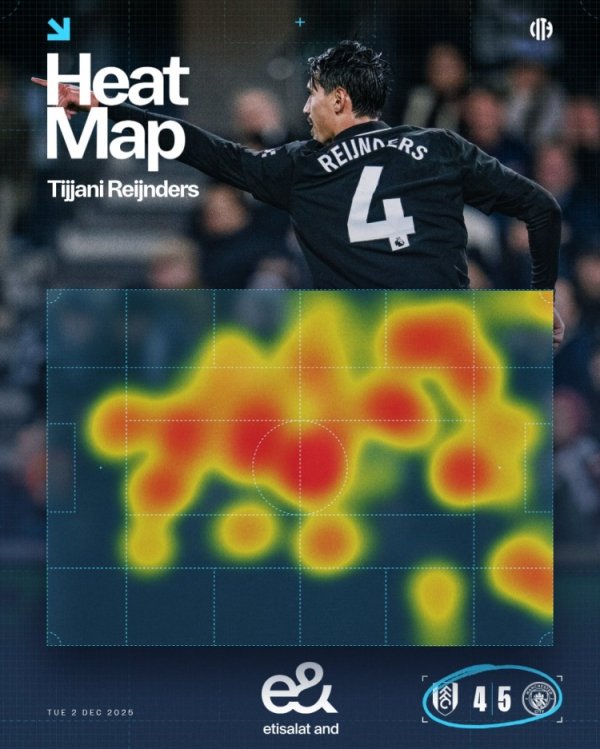 无处不在！曼城晒赖因德斯对阵富勒姆热区图